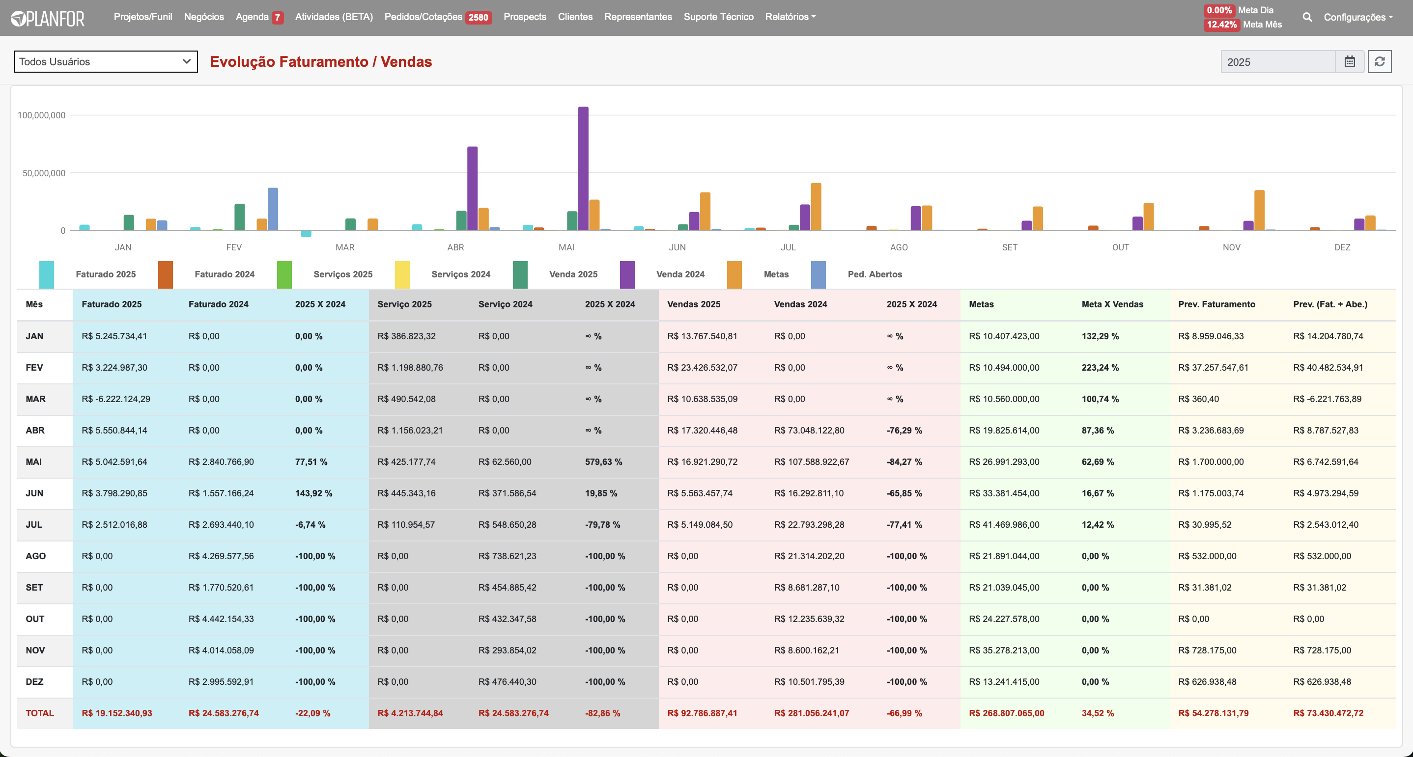 Dashboard Planfor